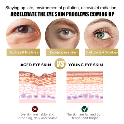 Fade Wrinkles Eye Cream Smoothing Moisturizing